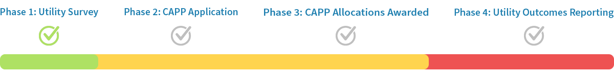 CAPP Implementation Timeline showing Phase 1: Utility Survey in progress.